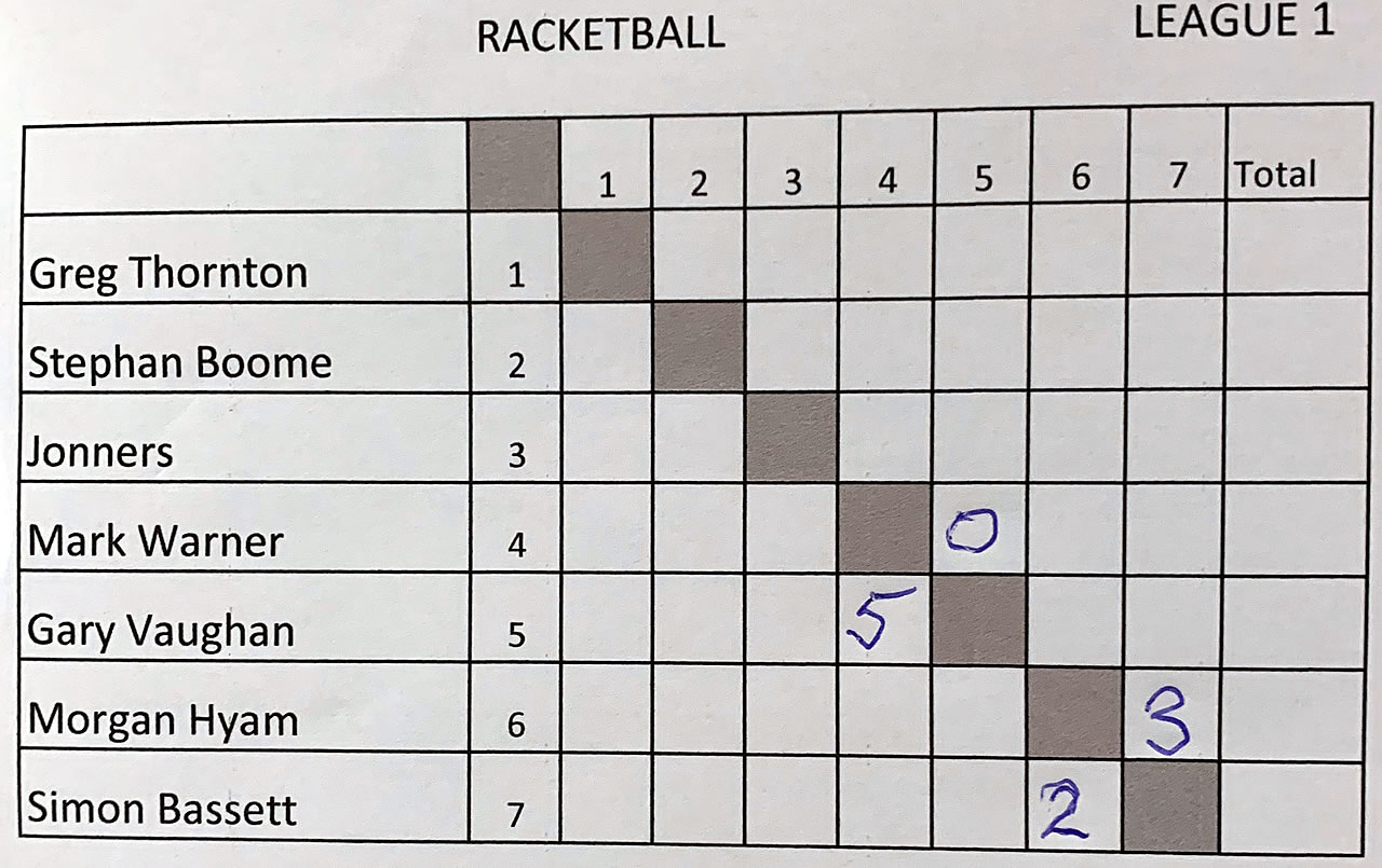 Racketball Singles League One 10th September 2024