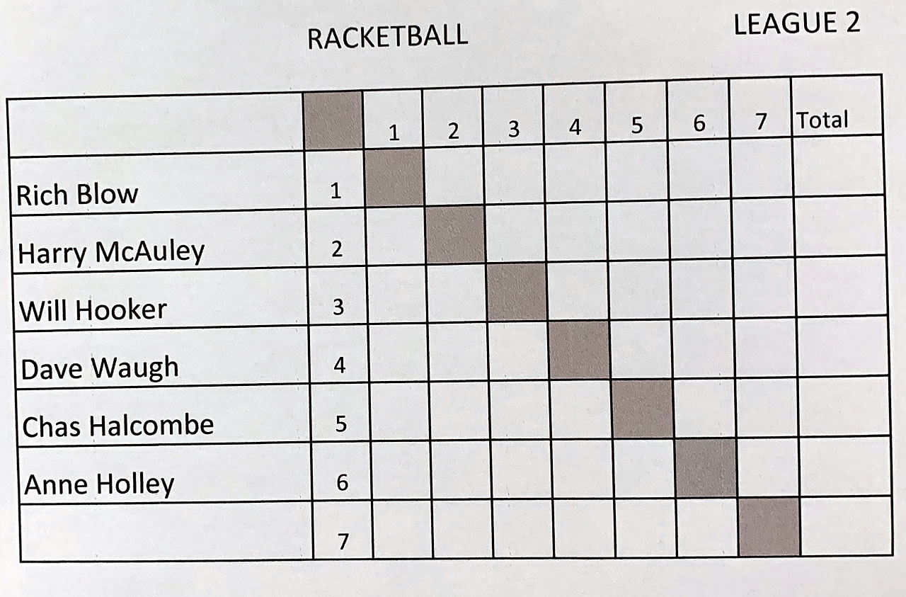 Racketball Singles League Two 10th September 2024