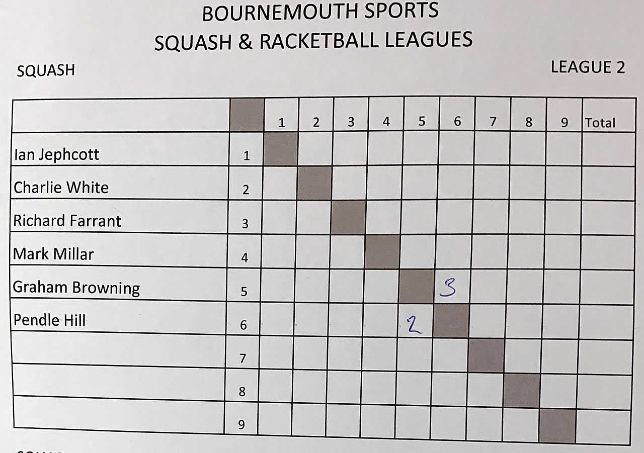 Squash Singles League Two 10th September 2024